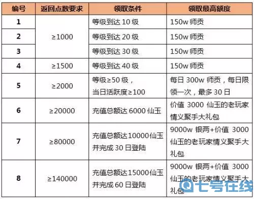 大話手游一游詞