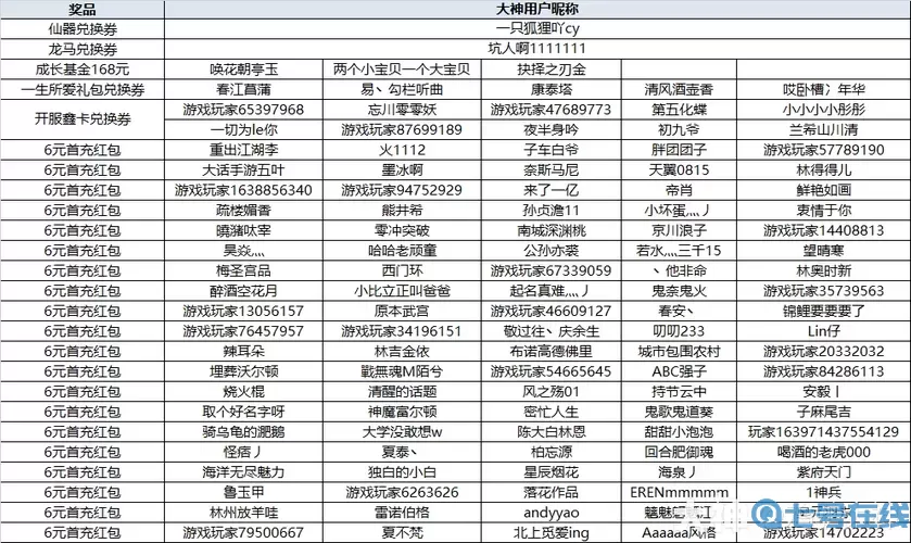 大話手游怎么抱團