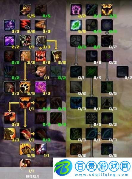 魔獸世界WLK防戰(zhàn)天賦雕文選擇全攻略