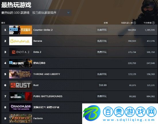 龍騰世紀4Steam多半好評DEI內容礙眼