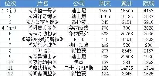 4399電影大全：全球影迷熱議！最受歡迎影片排行榜出爐-誰才是今年的票房之王