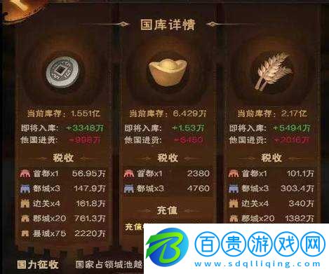 城主天下國庫擴容秘籍