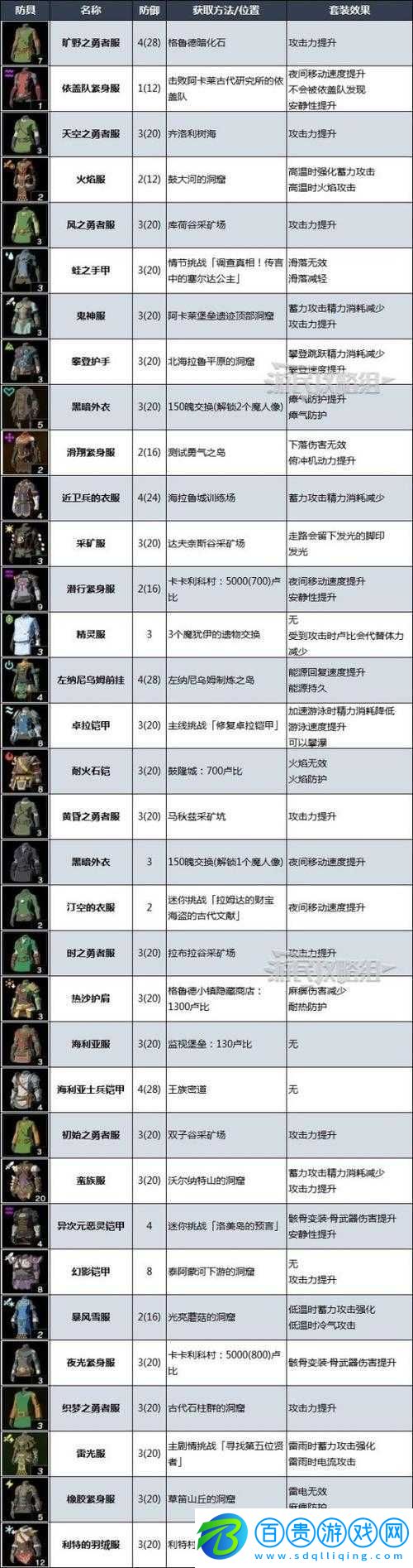 魔巖山傳說套裝獲取途徑全解析