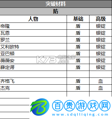 蒼之紀元陣容選擇搭配攻略