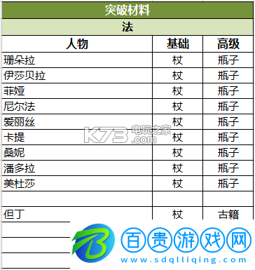 蒼之紀元陣容選擇搭配攻略
