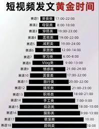 抖音作品最佳發布時間是幾點-抖音幾點鐘發作品效果最佳